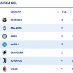 Statistiche Inter