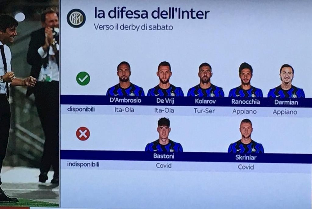 situazione-difesa-inter