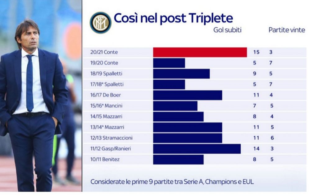 inter-post-triplete