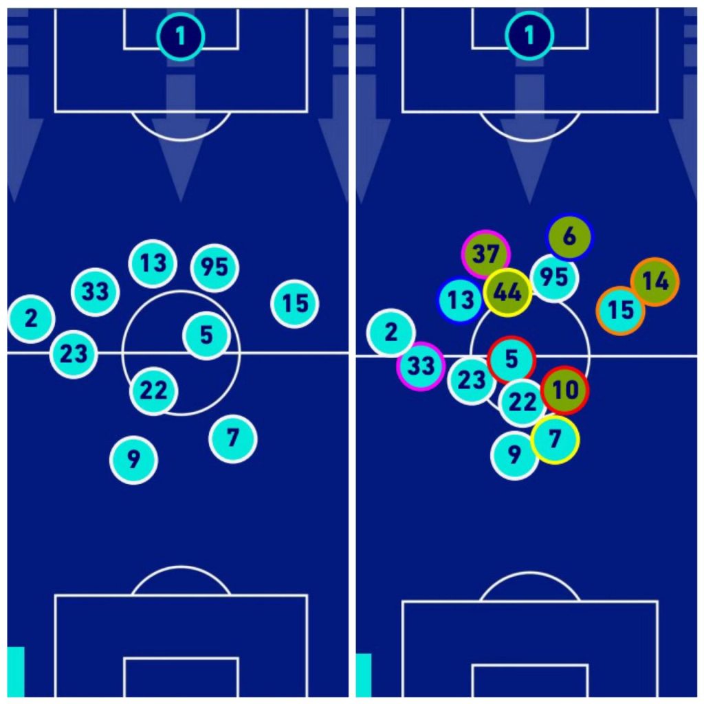 posizioni-medie-inter-in-non-possesso