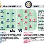probabile-real-inter-cds