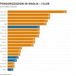 classifica-generale-sponsor-di-maglia
