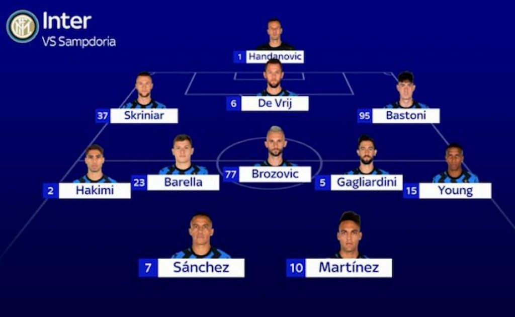 formazione-sky-samp-inter-gennaio-2021-1