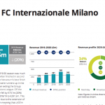 report-deloitte-sullinter