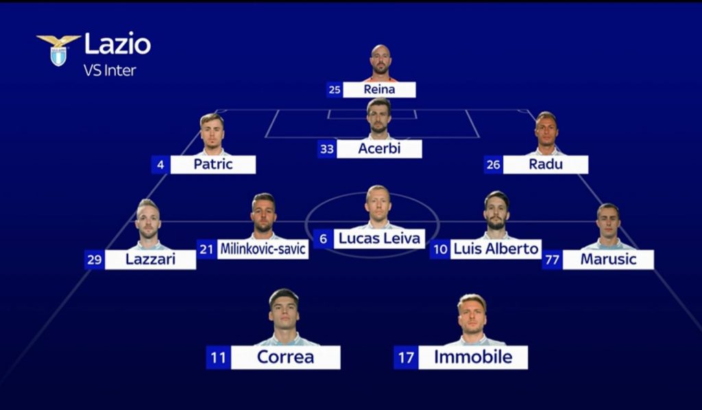 Lazio probabile