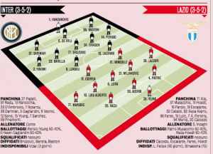 Inter-Lazio, la probabile