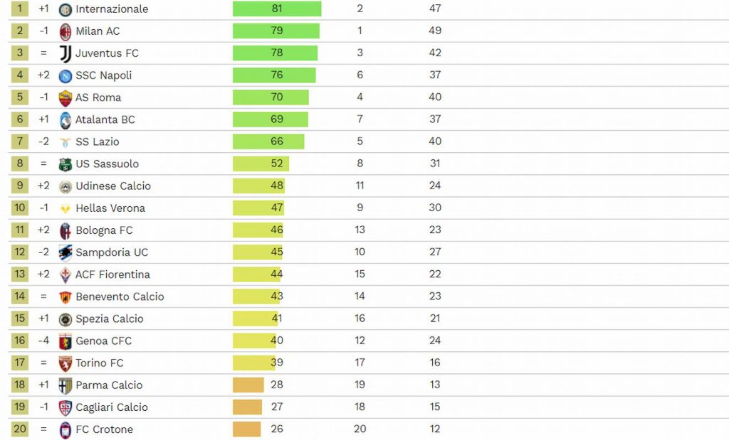 previsione classifica finale