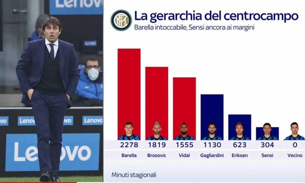 gerarchia-centrocampo
