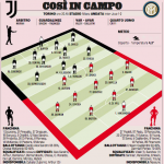 juve-inter-la-probabile-conte-pensa-alla-sorpresa-eriksen