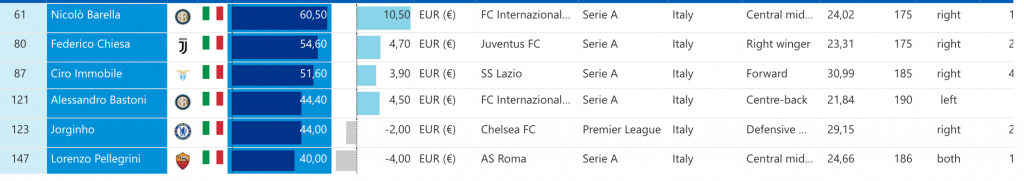 Schermata 2021-03-12 alle 14.33.19