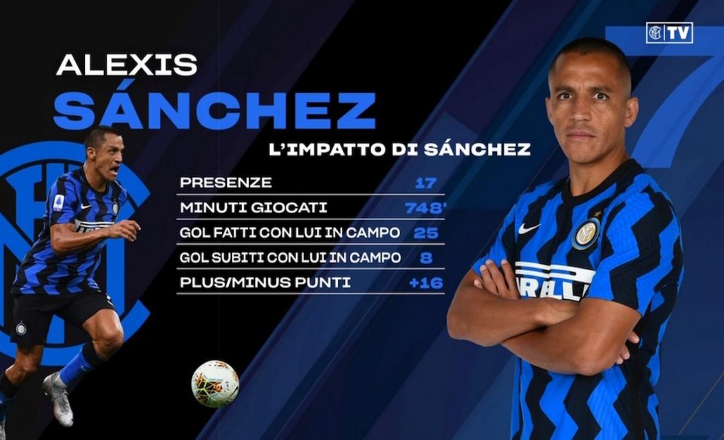 impatto-alexis-sanchez
