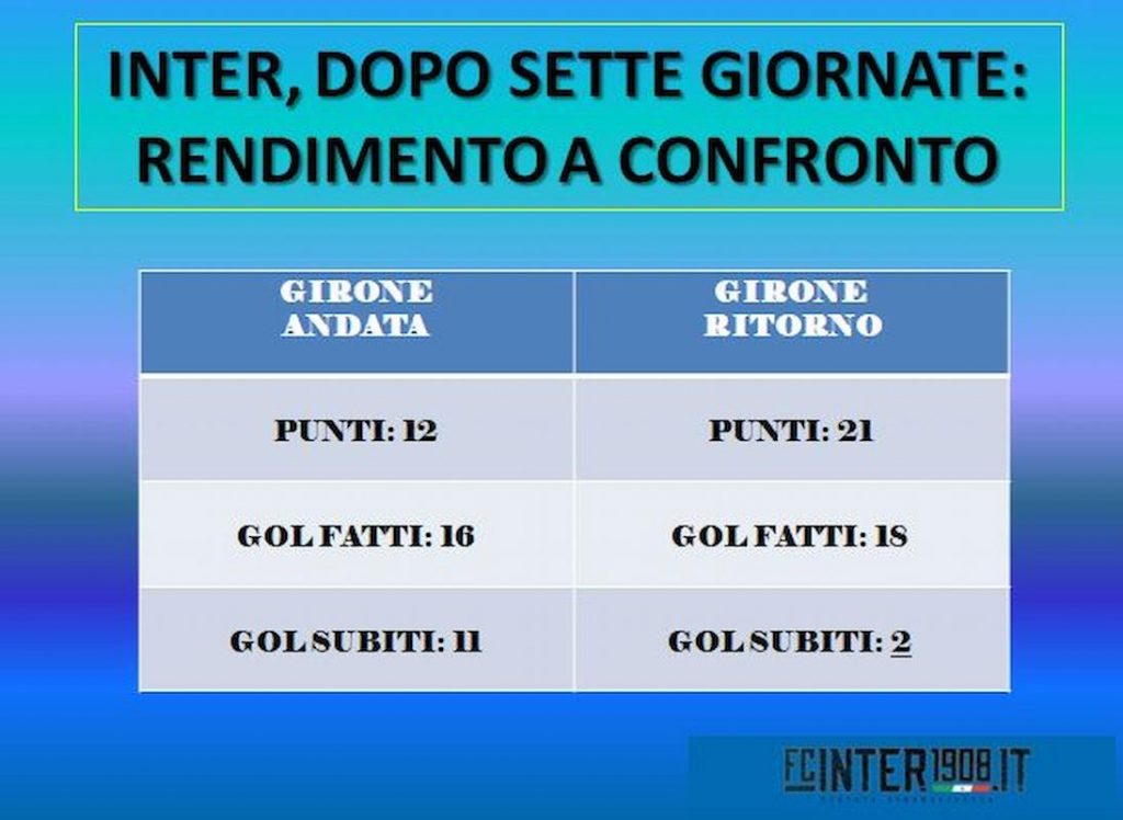 RENDIMENTO (1)