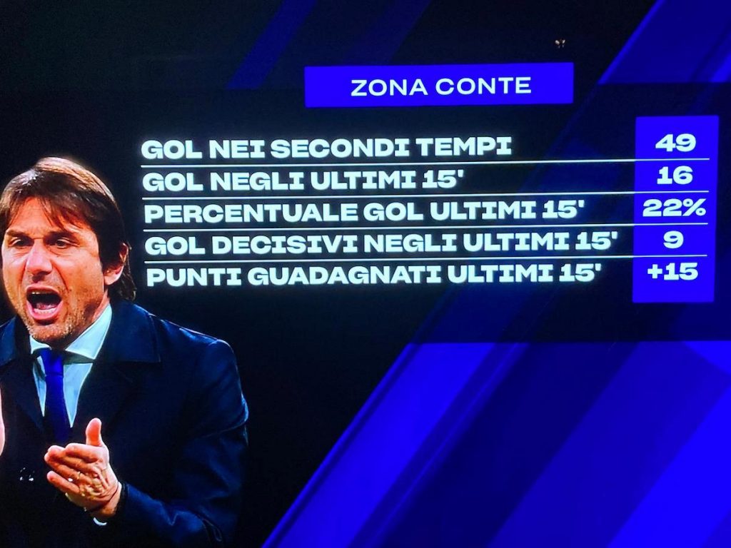 zona-conte