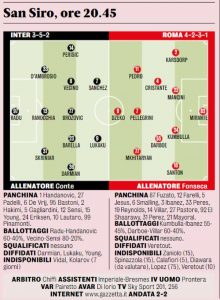 inter roma probabili gds