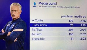 mourinho conte media