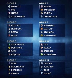 Champions League 2021-22