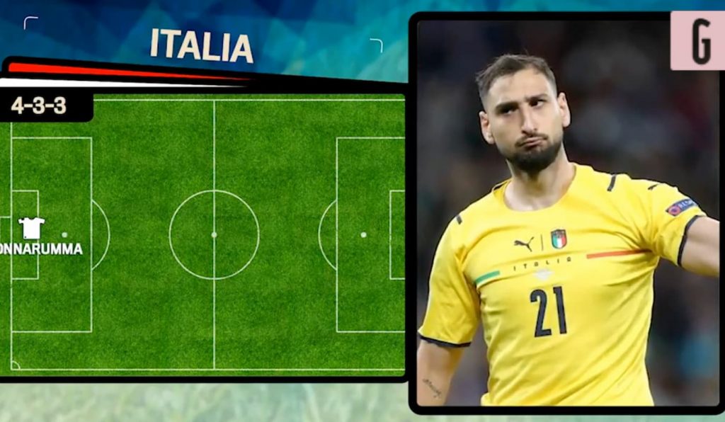 video-italia-lituana-probabile