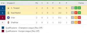 classifica girone d