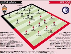 Probabili shakhtar Inter