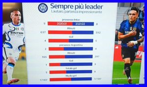 tabella rendimento iniziale lautaro martinez skysport