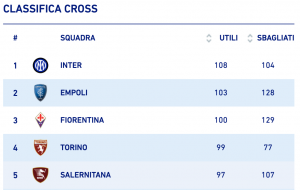 Schermata 2021-12-05 alle 18.37.22