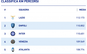Schermata 2021-12-05 alle 18.37.33