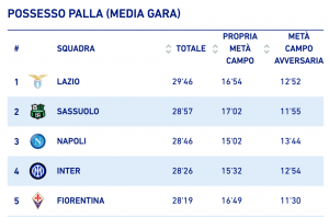 Schermata 2021-12-05 alle 18.38.21