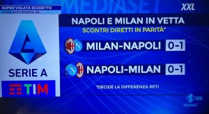 scudetto arrivo pari punti (1)
