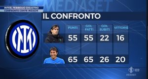 conte-inzaghi