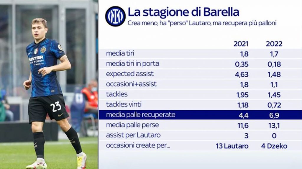 Barella