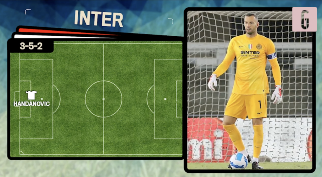 Inter formazione