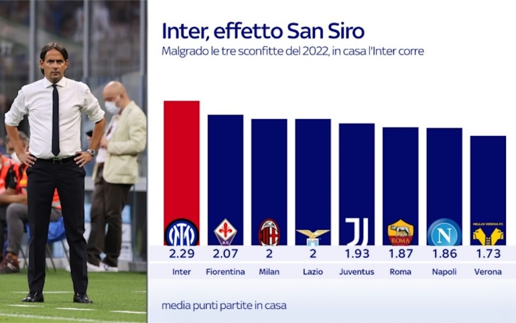 San Siro Inter