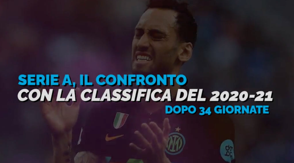 Confronto