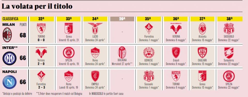 calendario