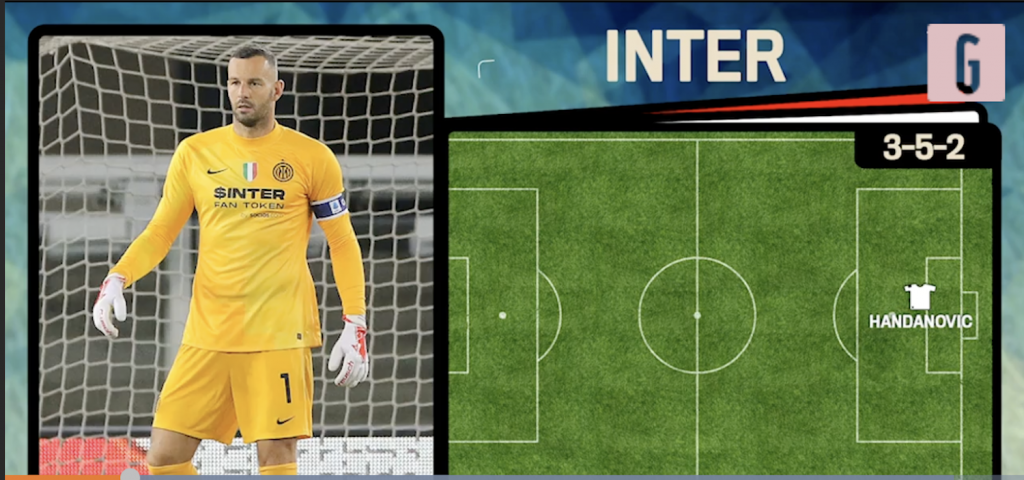 Probabile Inter
