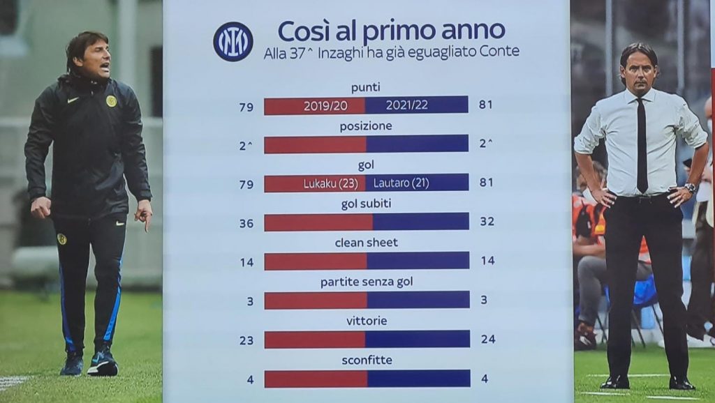 Conte Inzaghi