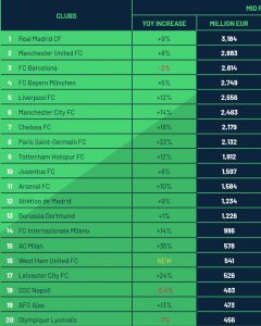 Football Benchmark
