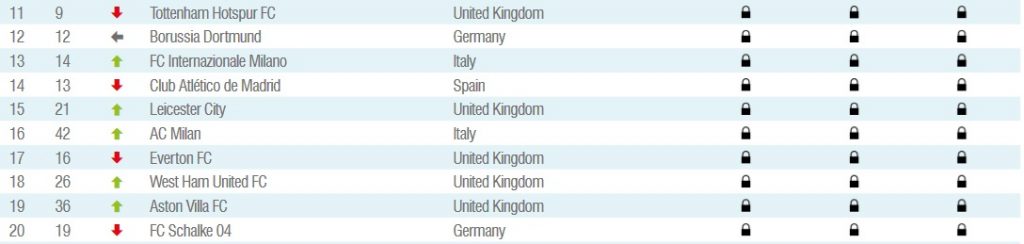 Brand Finance top 20