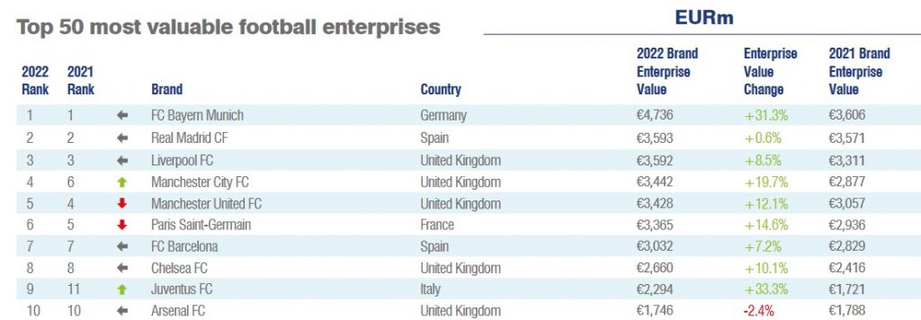Brand Finance top 10