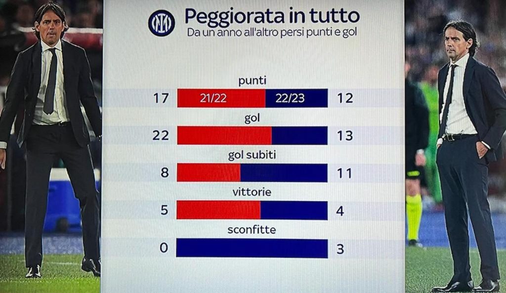 numeri inter peggiorati
