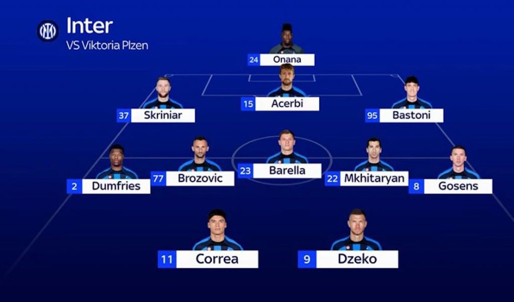 Probabile Viktoria Inter