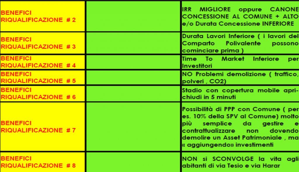 confronto 3