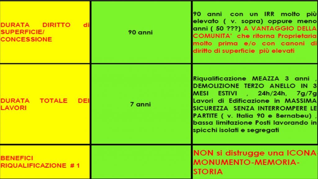 confronto 2