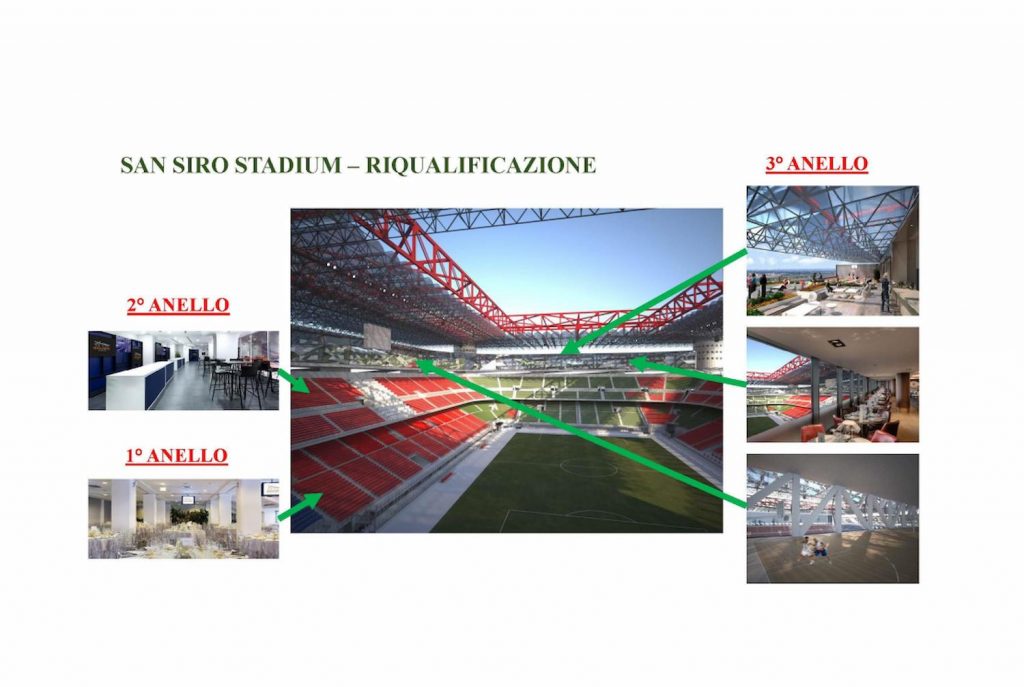 san siro riqualificazione