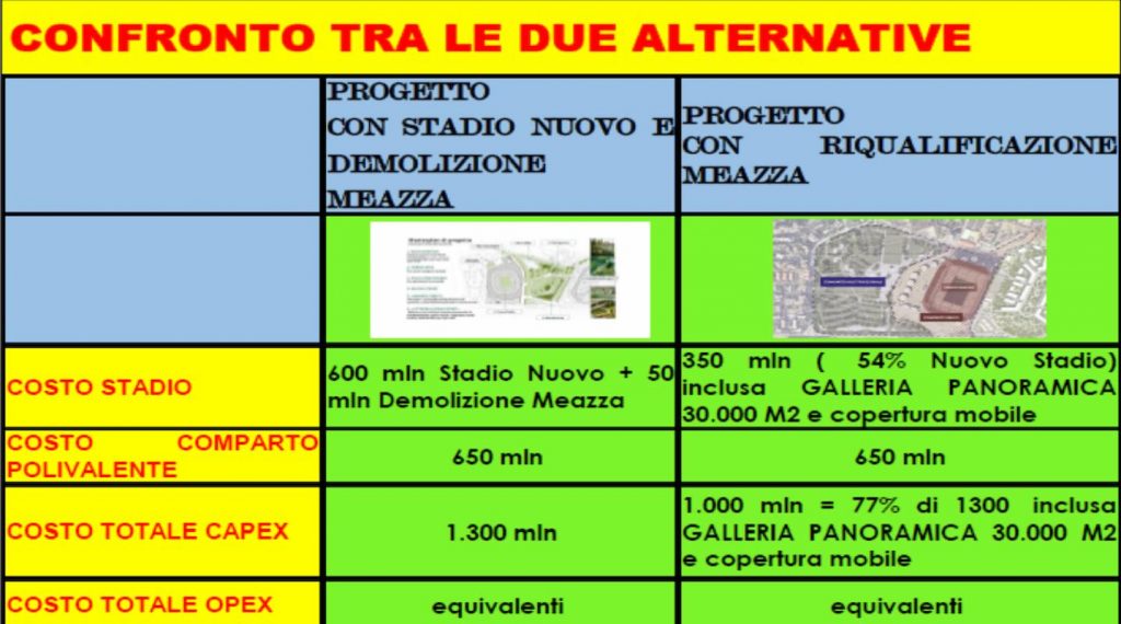 confronto