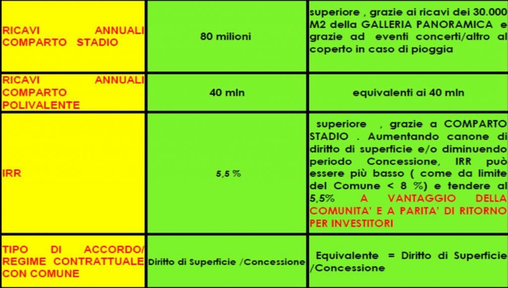 confronto 1