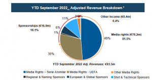 Screenshot 2022-11-29 at 16-47-02 Slide 1 - 2022_11_29_15_28_41Inter Media and Communication S.p.A. Q1 FY22-23 Investor Presentation.pdf