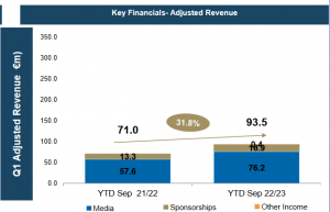Screenshot 2022-11-29 at 16-39-24 Slide 1 - 2022_11_29_15_28_41Inter Media and Communication S.p.A. Q1 FY22-23 Investor Presentation.pdf