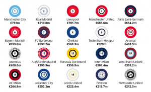 Screenshot 2023-01-19 at 00-37-02 Deloitte Football Money League 2023