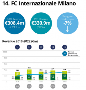 Screenshot 2023-01-19 at 09-54-22 Deloitte Football Money League 2023